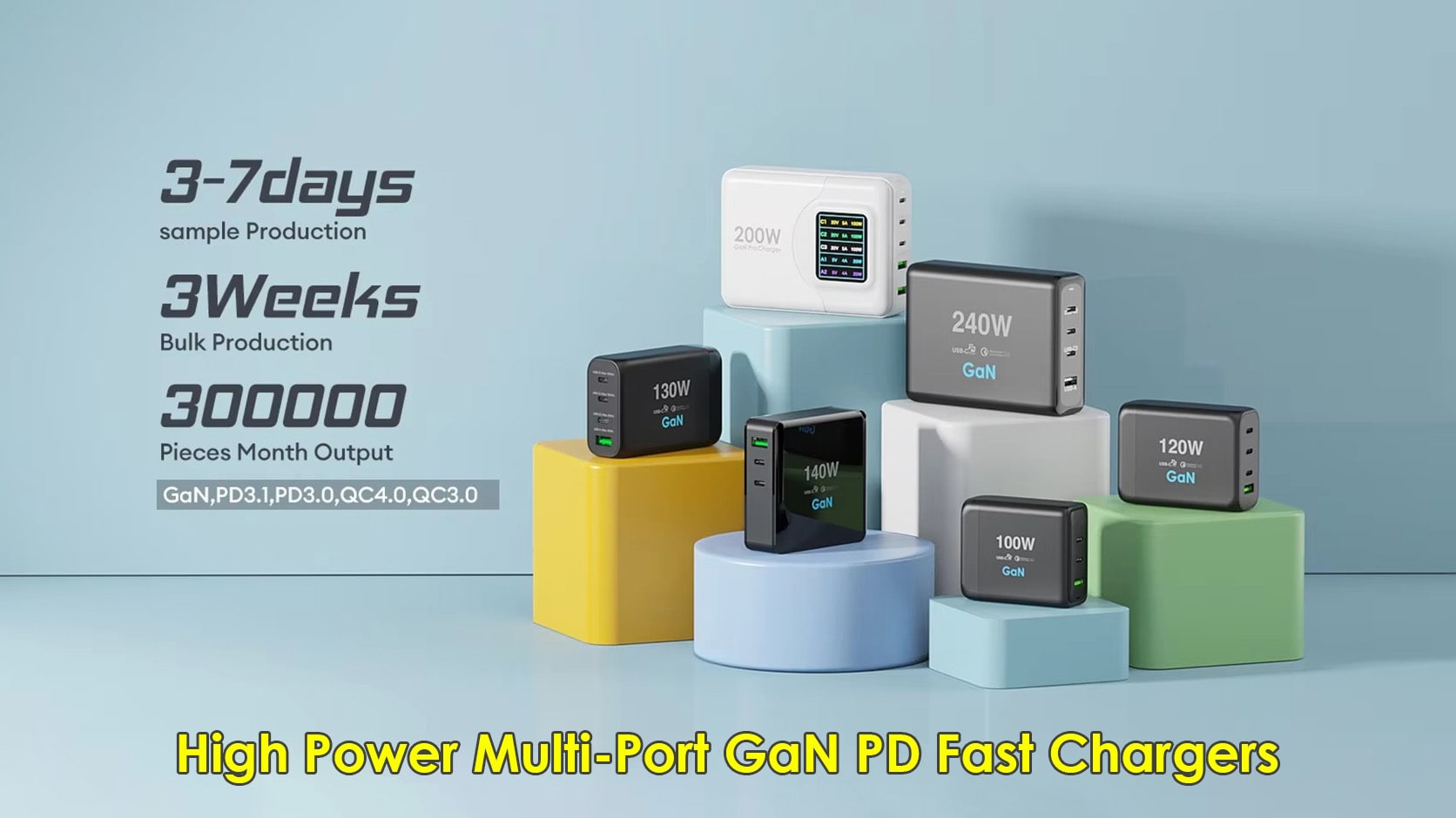 High Power Multi-Port GaN PD Fast Chargers